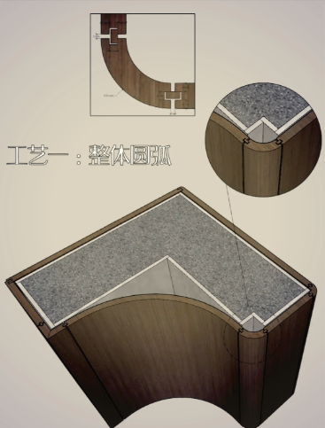 丹东市建筑圆模板圆弧定制 - 方案
